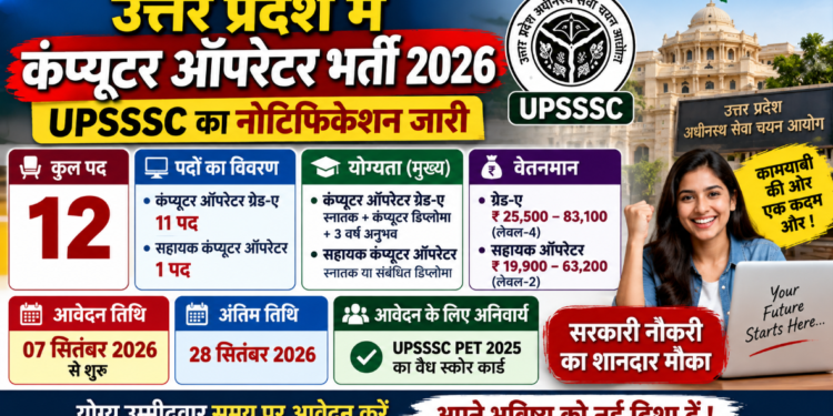 उत्तर प्रदेश में कंप्यूटर ऑपरेटर पदों पर भर्ती का नोटिफिकेशन जारी