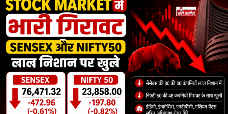 Stock Market में भारी गिरावट, Sensex और Nifty50 लाल निशान पर खुले