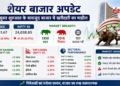 Share Market Updates: सुस्त शुरुआत के बावजूद Nifty और Sensex में खरीदारी का माहौल
