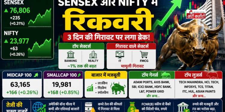 Sensex और Nifty में रिकवरी: शेयर बाजार में तीन दिनों की गिरावट पर लगा ब्रेक
