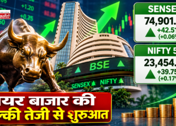 शेयर बाजार की हल्की तेजी से शुरुआत, Nifty 23,450 के पार
