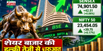 शेयर बाजार की हल्की तेजी से शुरुआत, Nifty 23,450 के पार
