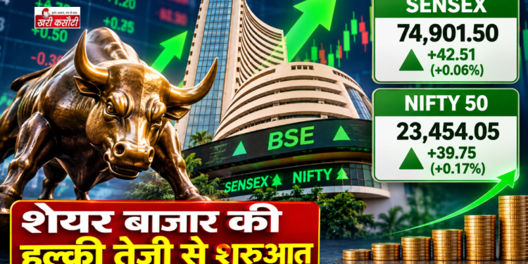 शेयर बाजार की हल्की तेजी से शुरुआत, Nifty 23,450 के पार