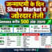 जन्माष्टमी के दिन Share Market में जोरदार तेजी, Sensex करीब 500 अंक उछला
