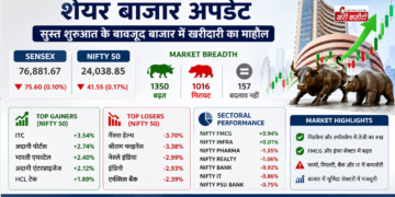Share Market Updates: सुस्त शुरुआत के बावजूद Nifty और Sensex में खरीदारी का माहौल