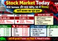 Stock Market Today: BSE Sensex और NSE Nifty 50 में गिरावट, जानें बाजार का पूरा हाल