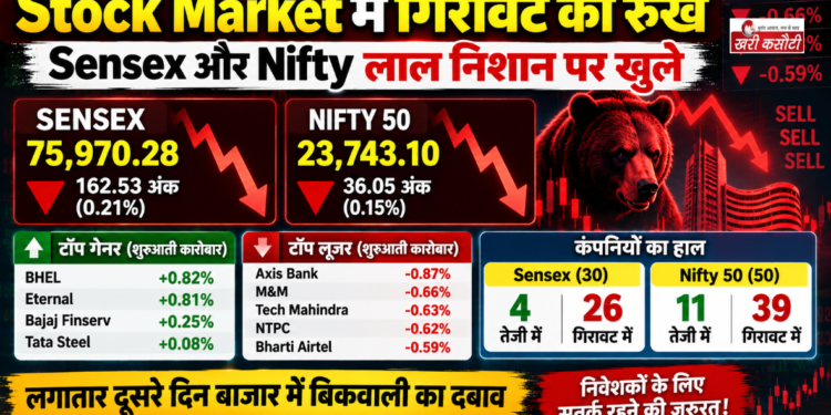 Stock Market में गिरावट का रुख, Sensex और Nifty लाल निशान पर खुले