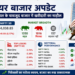 Share Market Updates: सुस्त शुरुआत के बावजूद Nifty और Sensex में खरीदारी का माहौल
