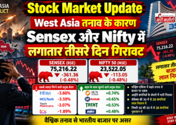 Stock Market Update: West Asia तनाव के कारण Sensex और Nifty में लगातार तीसरे दिन गिरावट