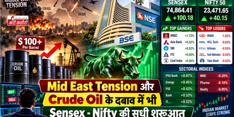 Mid East Tension और Crude Oil के दबाव के बीच Sensex और Nifty की सधी हुई शुरुआत