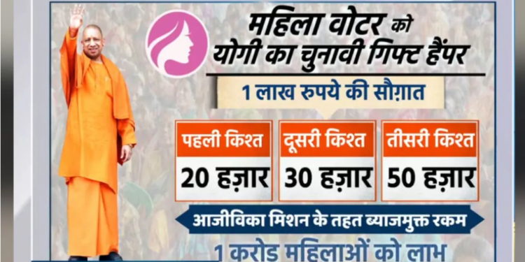 UP Assembly Elections से पहले Yogi Adityanath का मास्टरस्ट्रोक: Women को मिलेंगे 1 Lakh