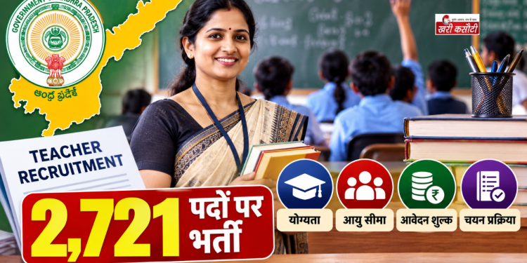आंध्र प्रदेश में शिक्षकों के 2,721 पदों पर भर्ती, जानें आयु सीमा, योग्यता, आवेदन शुल्क और चयन प्रक्रिया