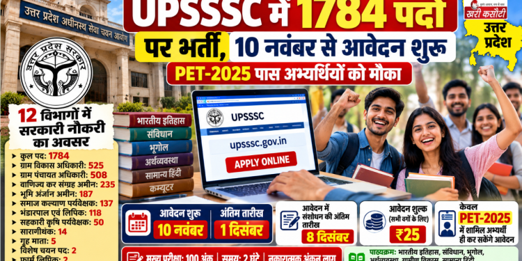 UPSSSC में 1784 पदों पर भर्ती, 10 नवंबर से आवेदन शुरू; PET-2025 पास अभ्यर्थियों को मौका