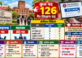 Delhi University में 126 पदों पर भर्ती, स्नातक उम्मीदवार 9 नवंबर तक करें आवेदन; जानें योग्यता, आयु सीमा और फीस