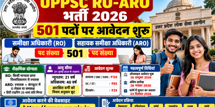 UPPSC RO-ARO भर्ती 2026: 501 पदों पर आवेदन शुरू, जानें योग्यता, उम्र सीमा, फीस और अंतिम तारीख