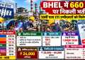 BHEL में 660 पदों पर निकली भर्ती, 10वीं पास आईटीआई उम्मीदवारों को मिलेगा मौका, जानें योग्यता, सैलरी और आवेदन की प्रक्रिया