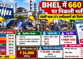 BHEL में 660 पदों पर निकली भर्ती, 10वीं पास आईटीआई उम्मीदवारों को मिलेगा मौका, जानें योग्यता, सैलरी और आवेदन की प्रक्रिया