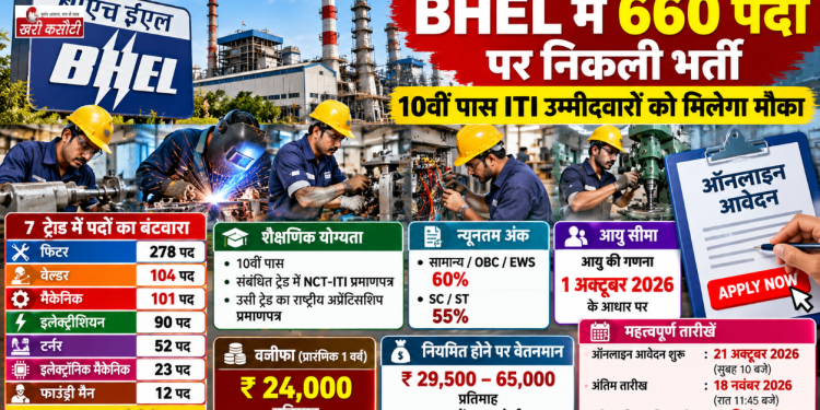 BHEL में 660 पदों पर निकली भर्ती, 10वीं पास आईटीआई उम्मीदवारों को मिलेगा मौका, जानें योग्यता, सैलरी और आवेदन की प्रक्रिया