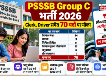 PSSSB Group C भर्ती 2026: Clerk, Driver समेत 70 पदों पर मौका, 19 अक्टूबर तक करें आवेदन