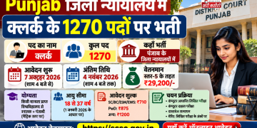 Punjab जिला न्यायालय में क्लर्क के 1270 पदों पर भर्ती, 4 नवंबर तक करें आवेदन; जानें योग्यता, फीस और परीक्षा पैटर्न