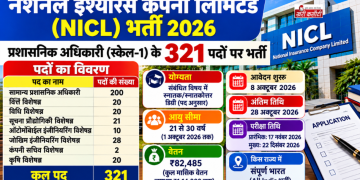 NICL में 321 प्रशासनिक अधिकारी पदों पर भर्ती, 1.14 लाख रुपये तक वेतन; आवेदन की अंतिम तिथि 28 अक्टूबर