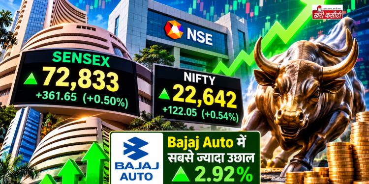 शेयर बाजार में जोरदार तेजी, Sensex 72,833 के पार और Nifty 22,642 पर पहुंचा; Bajaj Auto में सबसे ज्यादा उछाल