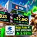 शेयर बाजार में जोरदार तेजी, Sensex 72,833 के पार और Nifty 22,642 पर पहुंचा; Bajaj Auto में सबसे ज्यादा उछाल
