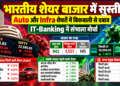 भारतीय शेयर बाजार में सुस्ती, Auto और Infra शेयरों में बिकवाली से दबाव; IT-Banking ने संभाला मोर्चा