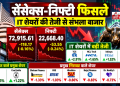 शेयर बाजार में सेंसेक्स-निफ्टी फिसले, सूचना प्रौद्योगिकी कंपनियों के शेयरों में तेजी से संभला बाजार