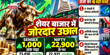 शेयर बाजार में जोरदार उछाल, Sensex 1,000 अंक चढ़ा और Nifty 22,900 के पार, जानें तेजी की 4 वजहें