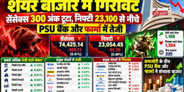 शेयर बाजार में गिरावट, सेंसेक्स 300 अंक टूटा और निफ्टी 23,100 से नीचे; पीएसयू बैंक और फार्मा में तेजी