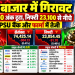 शेयर बाजार में गिरावट, सेंसेक्स 300 अंक टूटा और निफ्टी 23,100 से नीचे; पीएसयू बैंक और फार्मा में तेजी