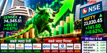 भारतीय शेयर बाजार में जोरदार वापसी, Sensex 492 अंक उछला और Nifty फिर 23,000 के पार; IT शेयरों में सबसे ज्यादा तेजी