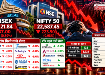 भारतीय शेयर बाजार में भारी गिरावट, Sensex 587 अंक टूटा और Nifty 50 फिसला; Nestle India, Hindalco और Tata Steel में बिकवाली