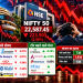 भारतीय शेयर बाजार में भारी गिरावट, Sensex 587 अंक टूटा और Nifty 50 फिसला; Nestle India, Hindalco और Tata Steel में बिकवाली