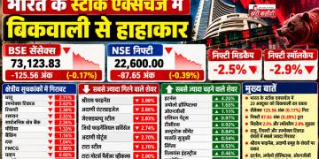 शेयर बाजार में बिकवाली से हाहाकार, सेंसेक्स 125 अंक गिरा और स्मॉलकैप इंडेक्स 2.9% लुढ़का