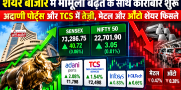 शेयर बाजार में मामूली बढ़त के साथ कारोबार शुरू, अदाणी पोर्ट्स और TCS में तेजी, मेटल और ऑटो शेयर फिसले
