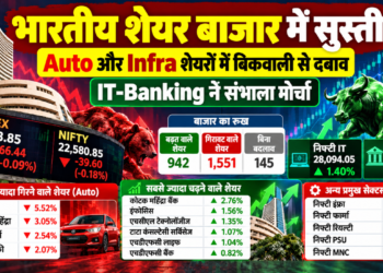 भारतीय शेयर बाजार में सुस्ती, Auto और Infra शेयरों में बिकवाली से दबाव; IT-Banking ने संभाला मोर्चा