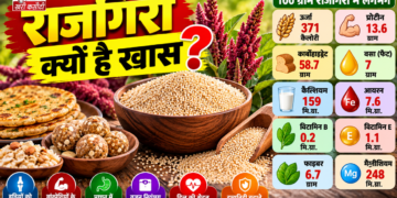 14 दिन तक राजगिरा खाने से शरीर में दिख सकते हैं ये बदलाव, पाचन से लेकर हड्डियों तक के लिए फायदेमंद