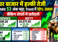 शेयर बाजार में हल्की तेजी, Sensex 53 अंक चढ़ा; Trent में 10% उछाल, बैंकिंग शेयरों में खरीदारी