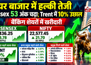 शेयर बाजार में हल्की तेजी, Sensex 53 अंक चढ़ा; Trent में 10% उछाल, बैंकिंग शेयरों में खरीदारी