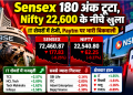 Sensex 180 अंक टूटा, Nifty 22,600 के नीचे खुला; IT शेयरों में तेजी, Paytm पर भारी बिकवाली