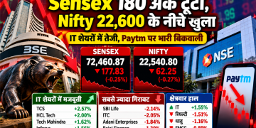 Sensex 180 अंक टूटा, Nifty 22,600 के नीचे खुला; IT शेयरों में तेजी, Paytm पर भारी बिकवाली