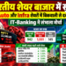 भारतीय शेयर बाजार में सुस्ती, Auto और Infra शेयरों में बिकवाली से दबाव; IT-Banking ने संभाला मोर्चा