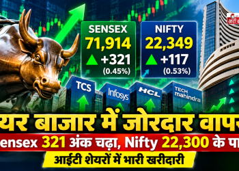 शेयर बाजार में जोरदार वापसी, Sensex 321 अंक चढ़ा और Nifty 22,300 के पार; आईटी शेयरों में भारी खरीदारी