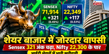 शेयर बाजार में जोरदार वापसी, Sensex 321 अंक चढ़ा और Nifty 22,300 के पार; आईटी शेयरों में भारी खरीदारी