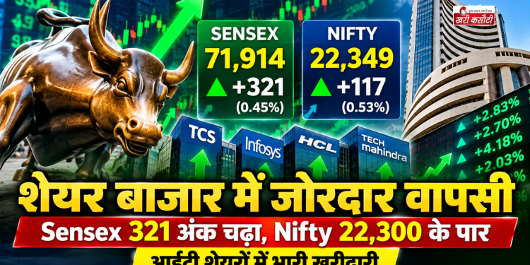 शेयर बाजार में जोरदार वापसी, Sensex 321 अंक चढ़ा और Nifty 22,300 के पार; आईटी शेयरों में भारी खरीदारी