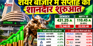 शेयर बाजार में सप्ताह की शानदार शुरुआत, Sensex 431 अंक चढ़ा; Bajaj Finance और HDFC Bank में तेजी